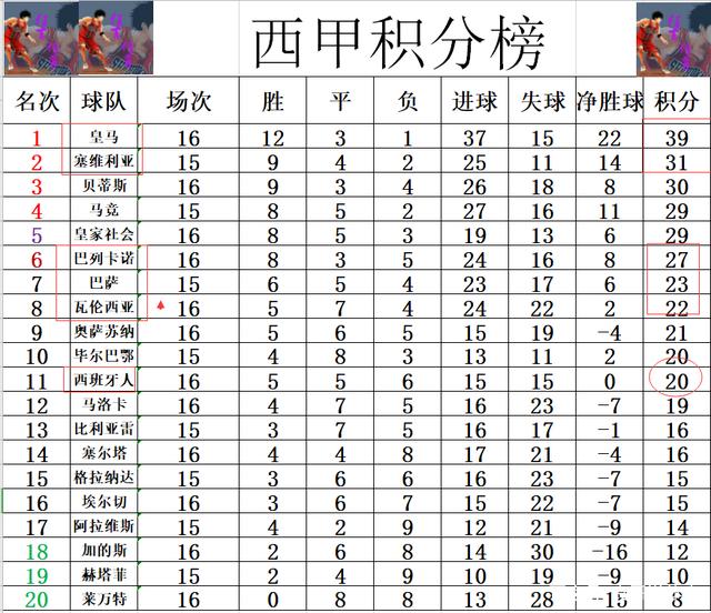 瓦伦西亚取得胜利，提升积分排名的简单介绍