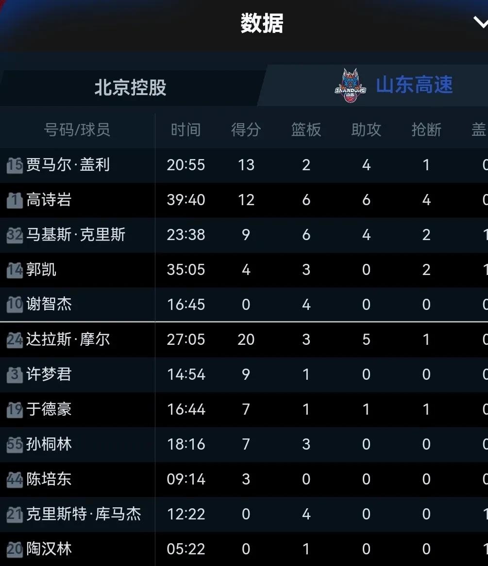 关于联赛实况披露：山东鲁能豪取六连胜登顶积分榜的信息